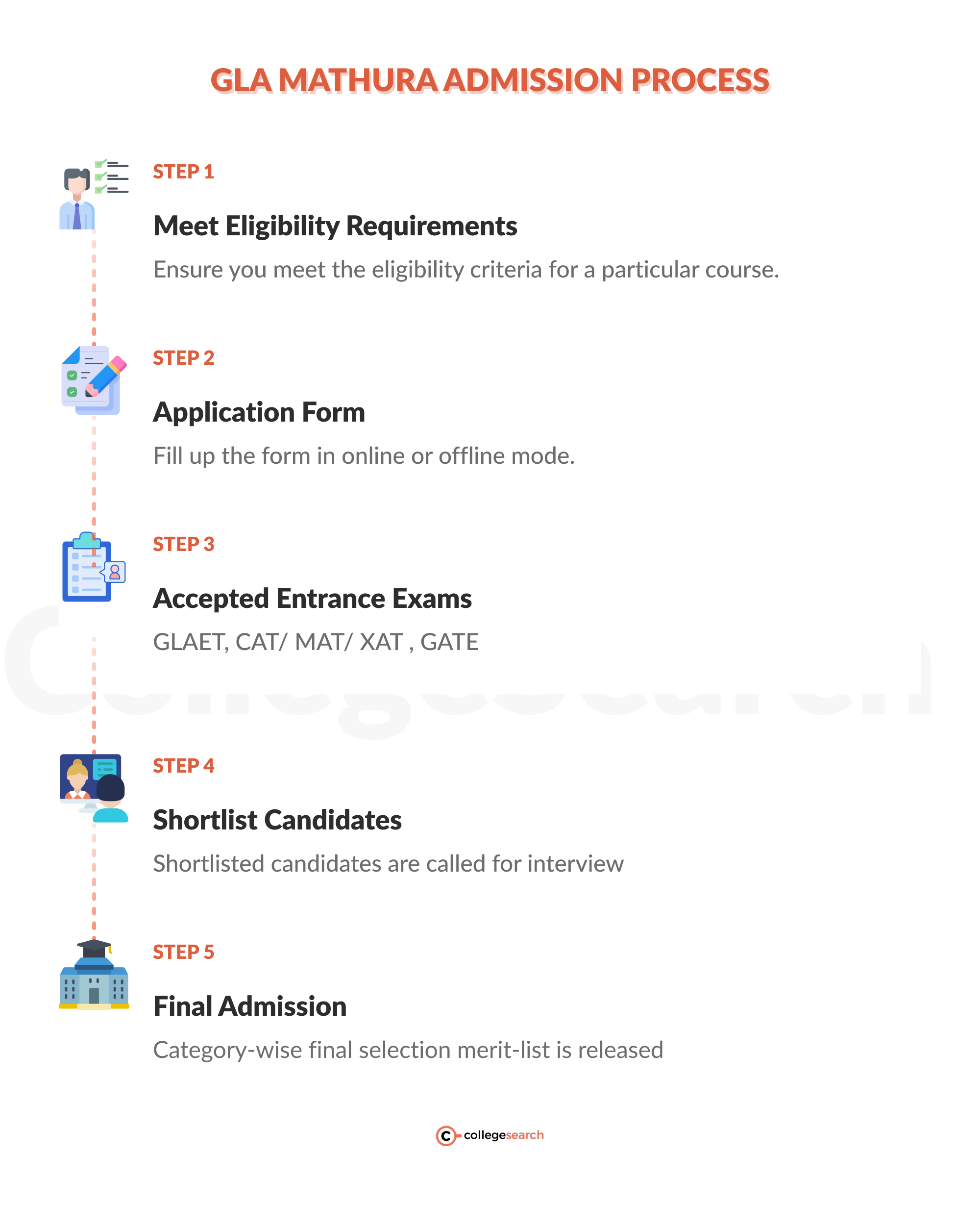 gla mathura admissions